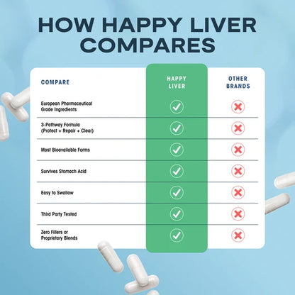 Happy Liver - Liver Protection & Recovery
