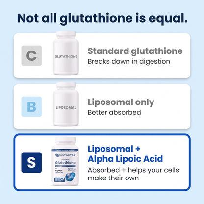 Liposomal Glutathione